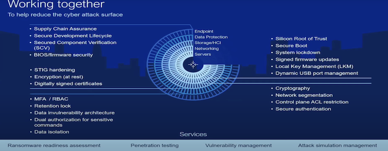 vulnerabilities, cyber, Dell,