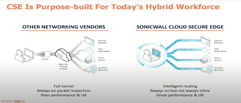 SonicWall Cloud Secure Edge